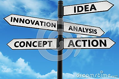 Signpost with idea,innovation,analysis and action concept in yellow color on white Cartoon Illustration