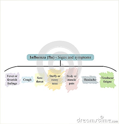 Signs and symptoms of influenza flu Stock Photo