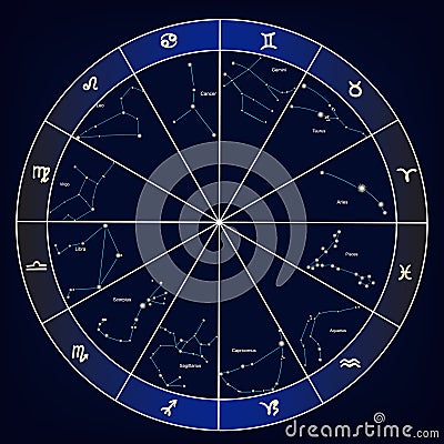 Signs of the zodiac constellation astrology horoscope. vector Vector Illustration