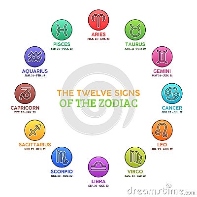 The Signs of the Zodiac Stock Photo