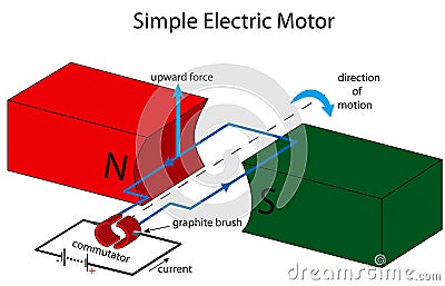 Simple electric motor illustration Vector Illustration