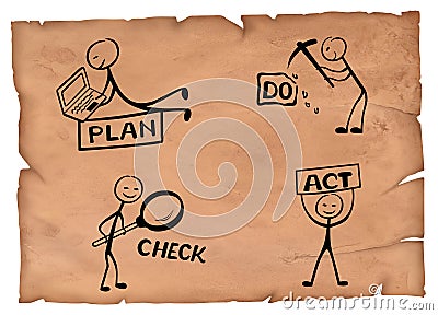 Illustration of plan do check act model on a old paper. Cartoon Illustration