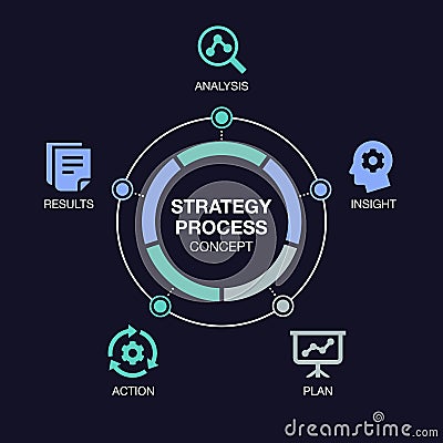 Simple infographic for strategy process visualization with colorful pie chart and icons, isolated on dark background Vector Illustration