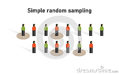 Simple random sampling method in statistics. Research on sample collecting data in scientific survey techniques. Vector Illustration