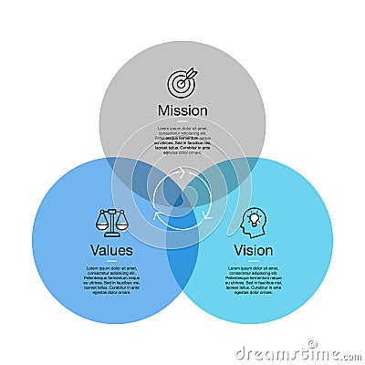 Simple visualization for mission, vision and values diagram with colorful circles and line icons with accent Vector Illustration