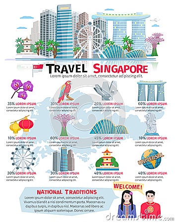 Singapore Culture Infographic Flat Poster Cartoon Illustration