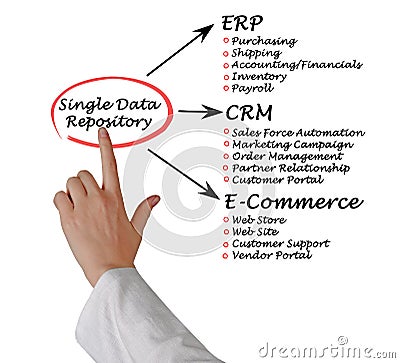 Single Data Repository Stock Photo