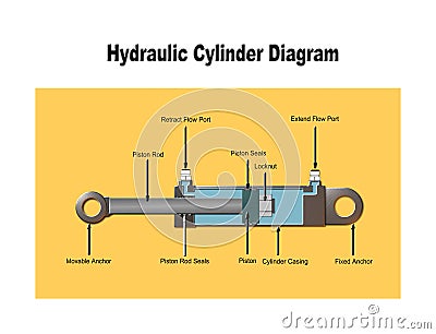 A single double-acting hydraulic cylinder Cartoon Illustration