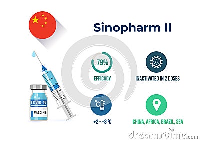 Sinopharm II covid-19 vaccine efficacy infographics Vector Illustration