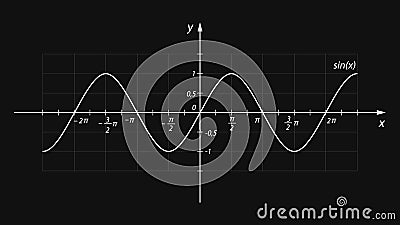 Sinusoid. Trigonometric mathematical function with coordinate axes. Vector graph of sine wave Vector Illustration