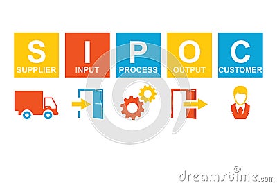 SIPOC concept. Supplier Input Process Output Customer. Vector Illustration