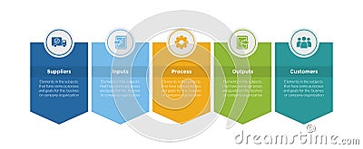 SIPOC diagram infographics template diagram with box badge with circle top and arrow bottom with 5 point step design for slide Stock Photo