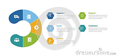 SIPOC diagram infographics template diagram with round slice circle with hexagon content with 5 point step design for slide Stock Photo