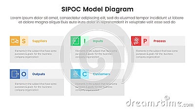 sipoc infographic template banner with big box table information with 5 point list information for slide presentation Stock Photo