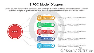 sipoc infographic template banner with circle linked line with round rectangle box with 5 point list information for slide Stock Photo