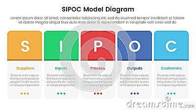 sipoc infographic template banner with round box table on horizontal direction with 5 point list information for slide Stock Photo