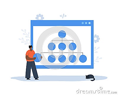 Sitemap Creation concept. Website navigation for the user. African Female Developer creation Strategy. Workflow Process Vector Illustration