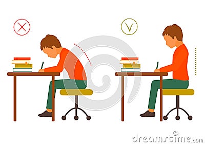 Sitting correct and incorrect body posture Vector Illustration
