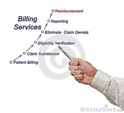 Components of Billing service Stock Photo