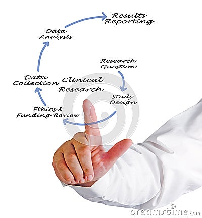 Components of Clinical Research Stock Photo