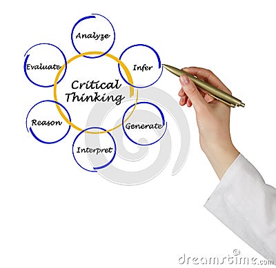 Components of Critical Thinking Stock Photo