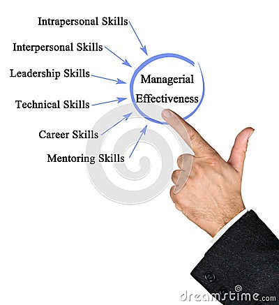 Drivers of Managerial Effectiveness Stock Photo