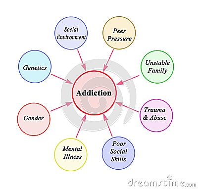 Factors leading to Addiction Stock Photo