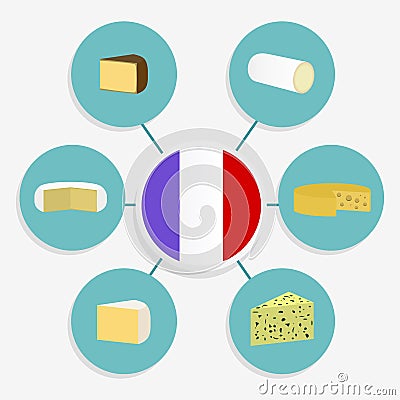 Six french cheese Vector Illustration