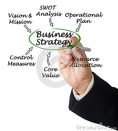 Parameter Influencing Business Strategy Stock Photo