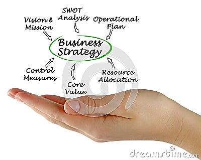 Parameter Influencing Business Strategy Stock Photo