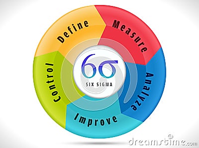 Six sigma, cycle indicating process improvement. Vector Illustration