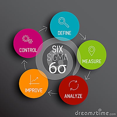 Six sigma diagram scheme concept Vector Illustration