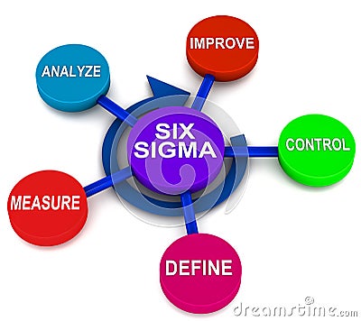 Six sigma DMAIC Stock Photo