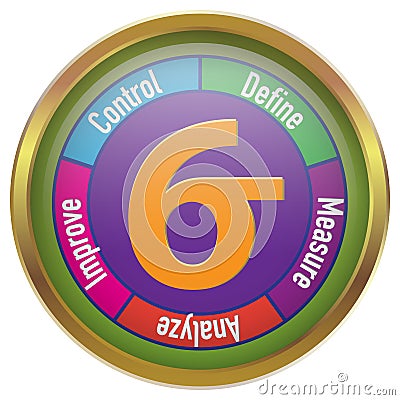 Six Sigma DMAIC Illustration in Circle with Gold Frame Vector Illustration