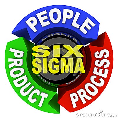 Six Sigma Principles - Circle Diagram Stock Photo