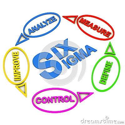 Six sigma process Stock Photo