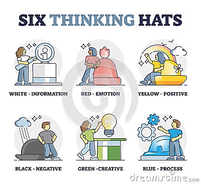 Six thinking hats as business idea management method outline collection set Vector Illustration