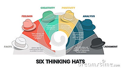 Six thinking hats concept diagram is illustrated into infographic presentation vector. The picture has 6 elements as colorful hats Stock Photo