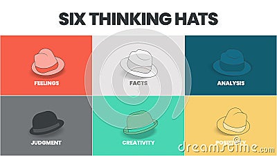 Six thinking hats concept diagram is illustrated into infographic presentation vector. The picture has 6 elements as colorful hats Stock Photo