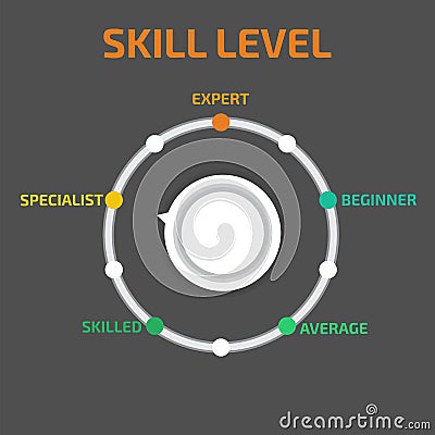 Skill levels vector. Vector illustration Vector Illustration