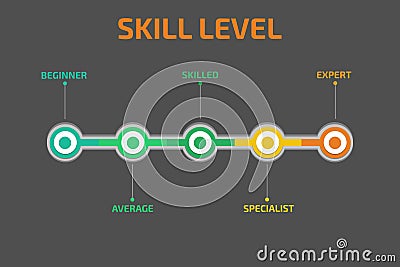 Skill levels vector. Vector illustration Vector Illustration