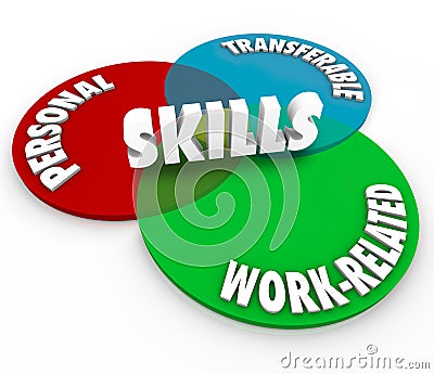 Skills Venn Diagram Personal Transferable Work Related Stock Photo