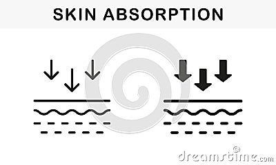Skin Absorption Line and Silhouette Black Icon Set. Penetration of UV Ray to Skin Pictogram. Arrows Down, Skin Nutrition Vector Illustration