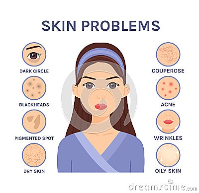 Skin problems close-up. Beautiful Brunette Woman and facial Diseases: Acne, Blackheads,Dry,Oily,Wrinkles,Dark circles,Couperose, Vector Illustration