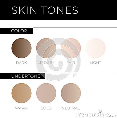 Skin tones with Undertone. Warm, Cold, Neutral Skin Colors Vector Illustration