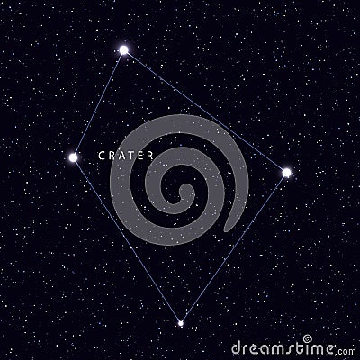 Sky Map with the name of the stars and constellations. Astronomical symbol constellation Crater. Vector Illustration