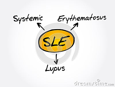 SLE - Systemic Lupus Erythematosus acronym, medical concept Stock Photo