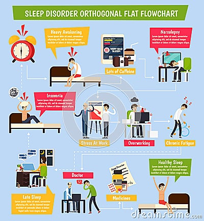 Sleep Disorder Orthogonal Flowchart Vector Illustration