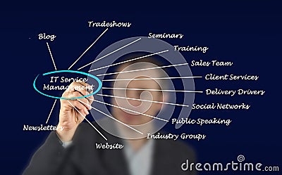 Small Business Touch Points Stock Photo