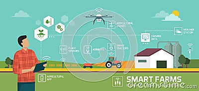 Smart agriculture and IOT Vector Illustration